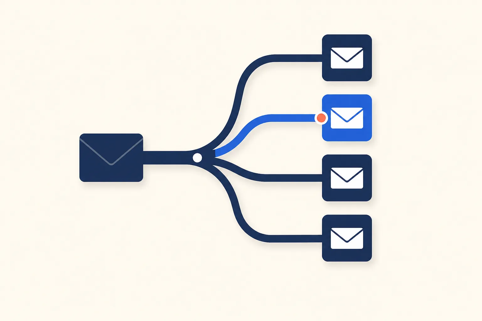 Best ActiveCampaign Alternatives for SaaS Teams (2026)