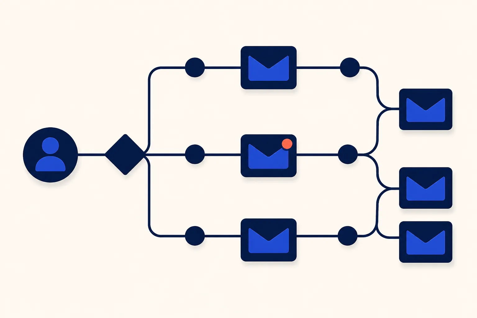 Best Customer.io Alternatives (2026)